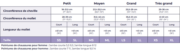 BAS GENOU - Bas au genou Motion Flow Tech de SIGVARIS - SPORT